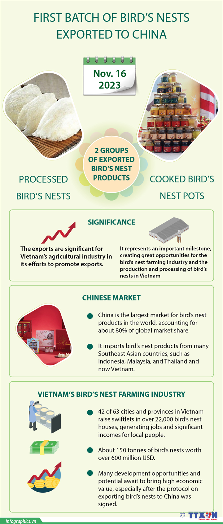 First batch of bird’s nest products exported to China