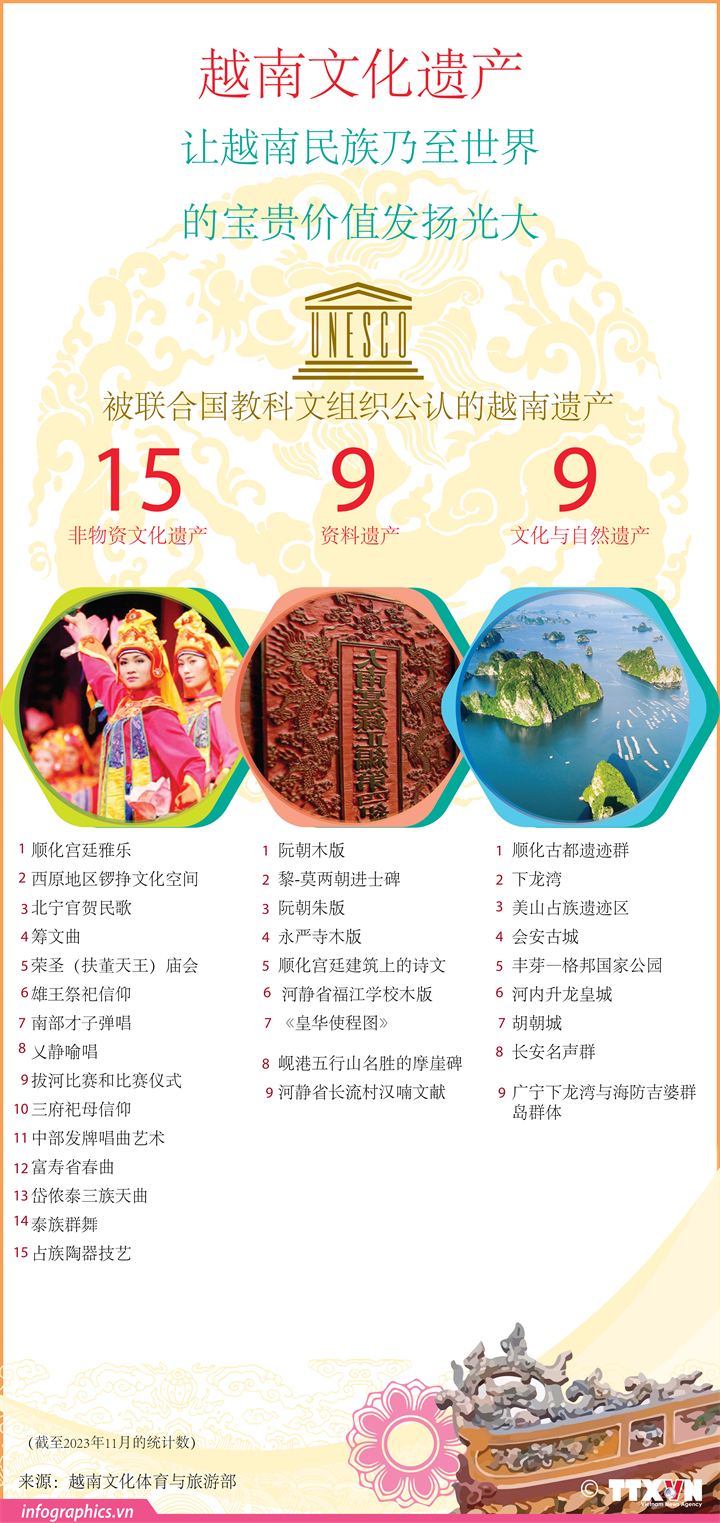 越南文化遗产: 让越南民族的宝贵价值发扬光大