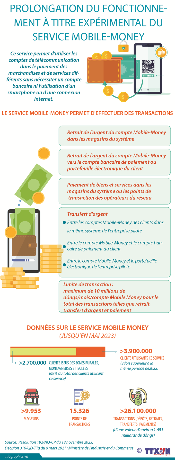 Prolongation jusqu’à fin 2024 du fonctionnement à titre expérimental du service Mobile-Money
