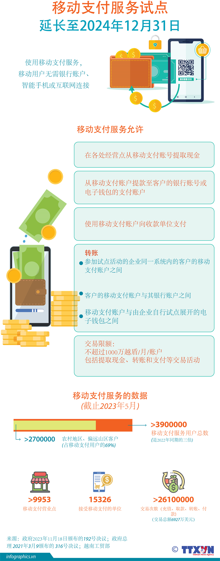 移动支付服务试点延长至2024年12月31日