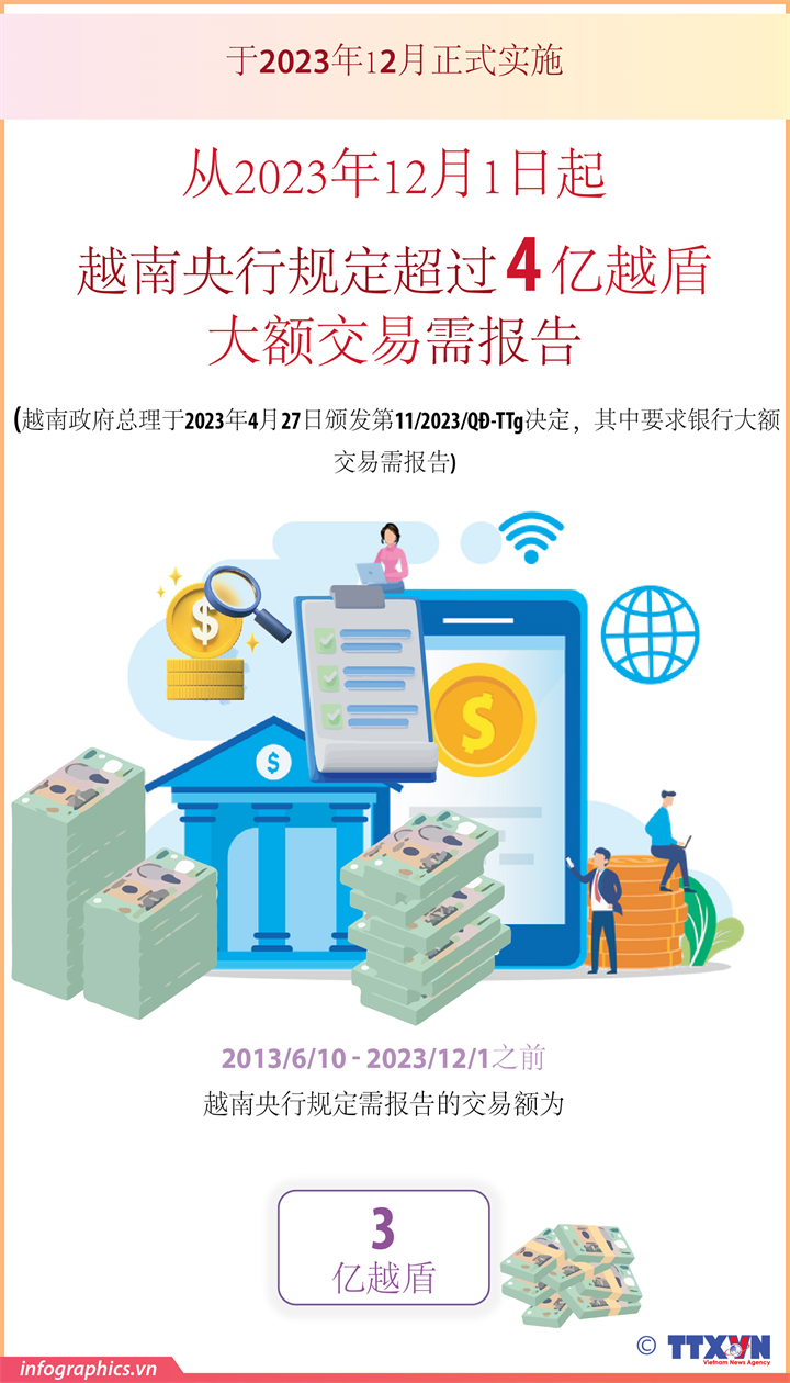 越南央行规定超过 4 亿越盾 大额交易需报告