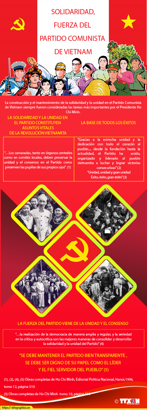 Solidaridad, fuerza del Partido Comunista de Vietnam 