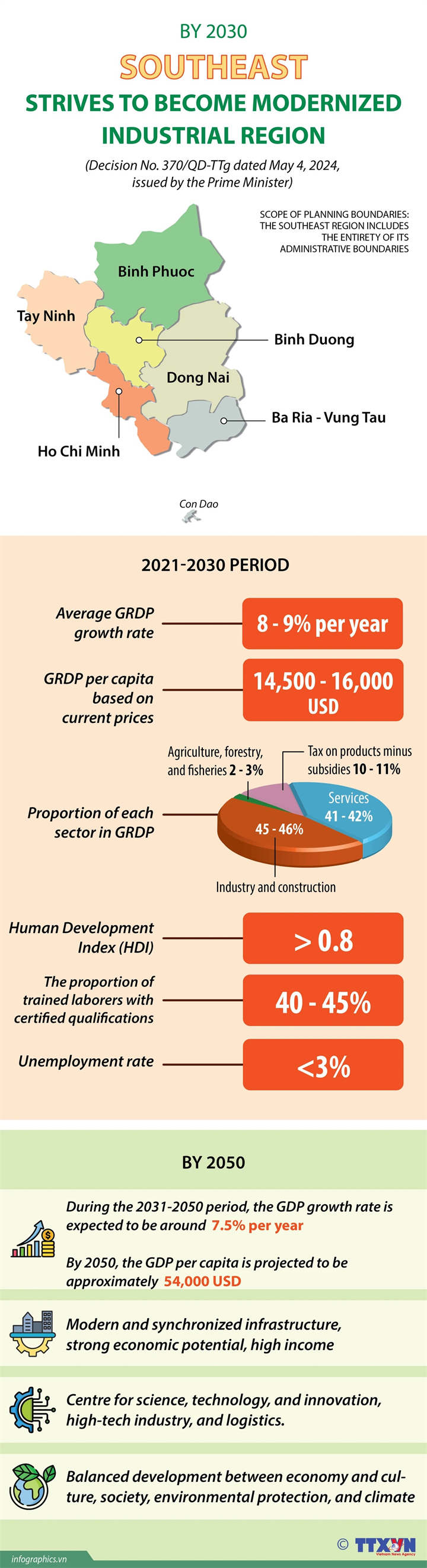 Southeast strives to become modernized industrial region by 2030