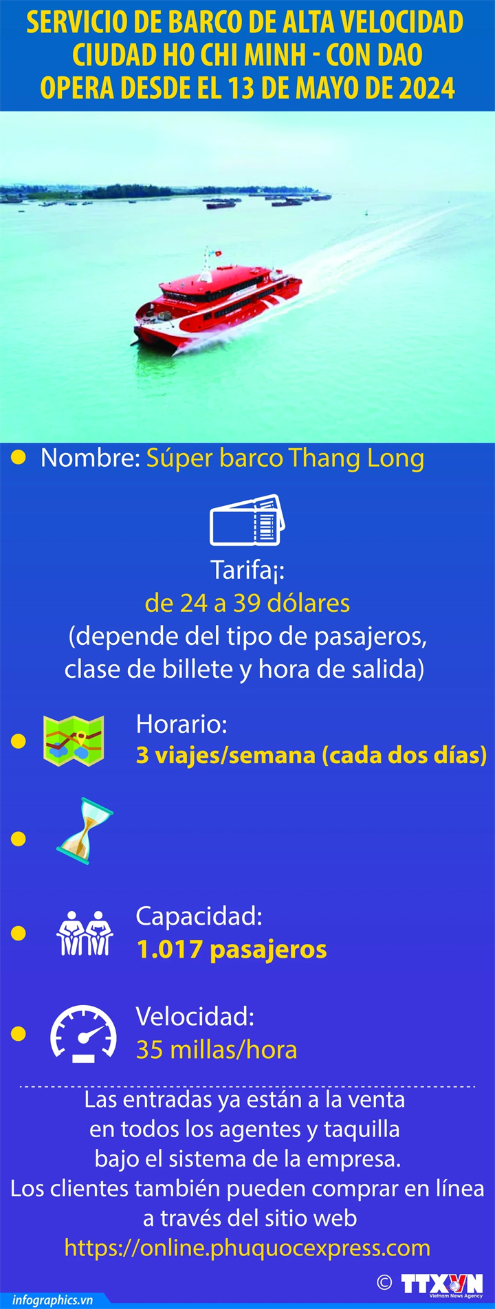 Operan servicio de barco de alta velocidad Ciudad Ho Chi Minh - Con Dao 
