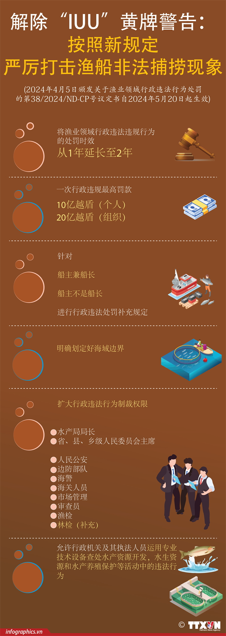 解除“IUU”黄牌警告 按照新规定严厉打击渔船非法捕捞现象