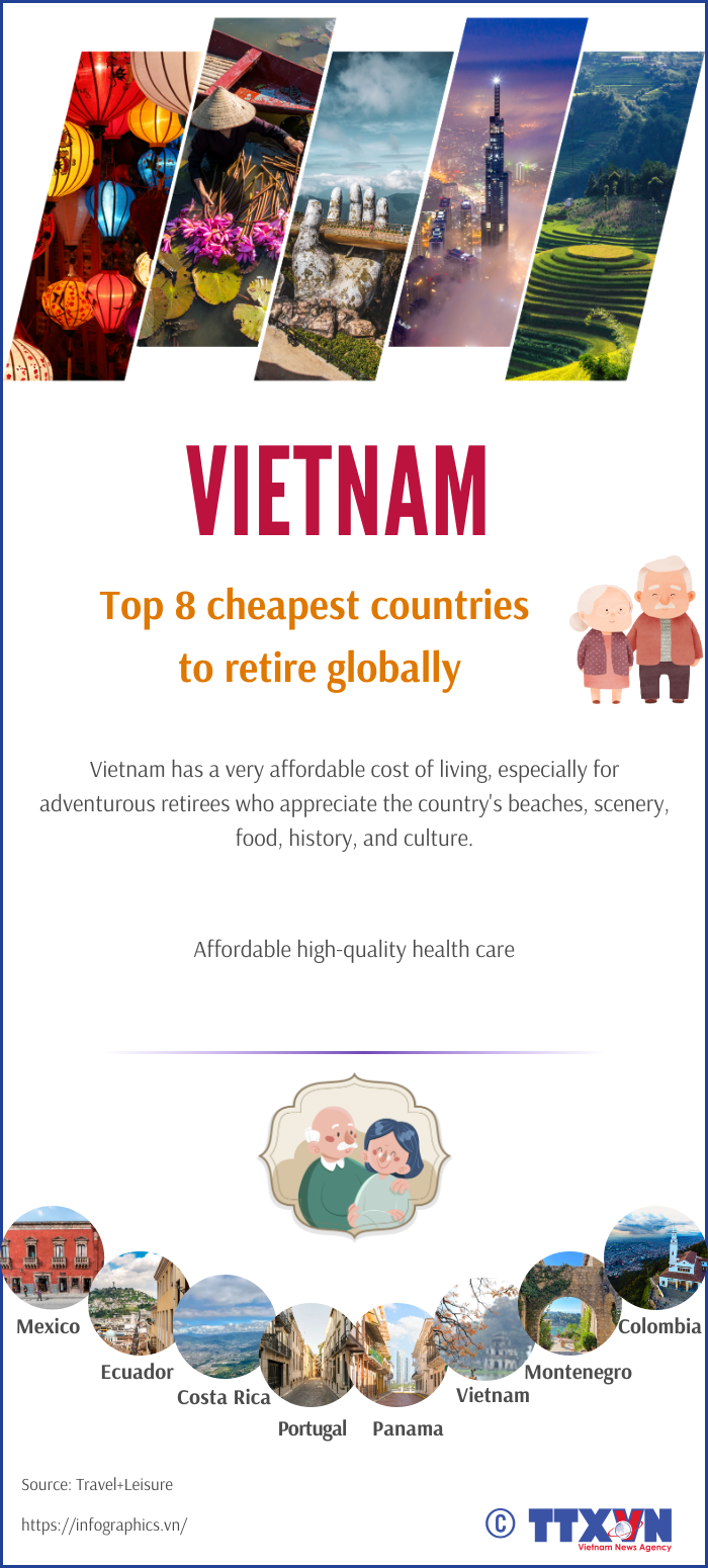 Vietnam among cheapest countries to retire around the world