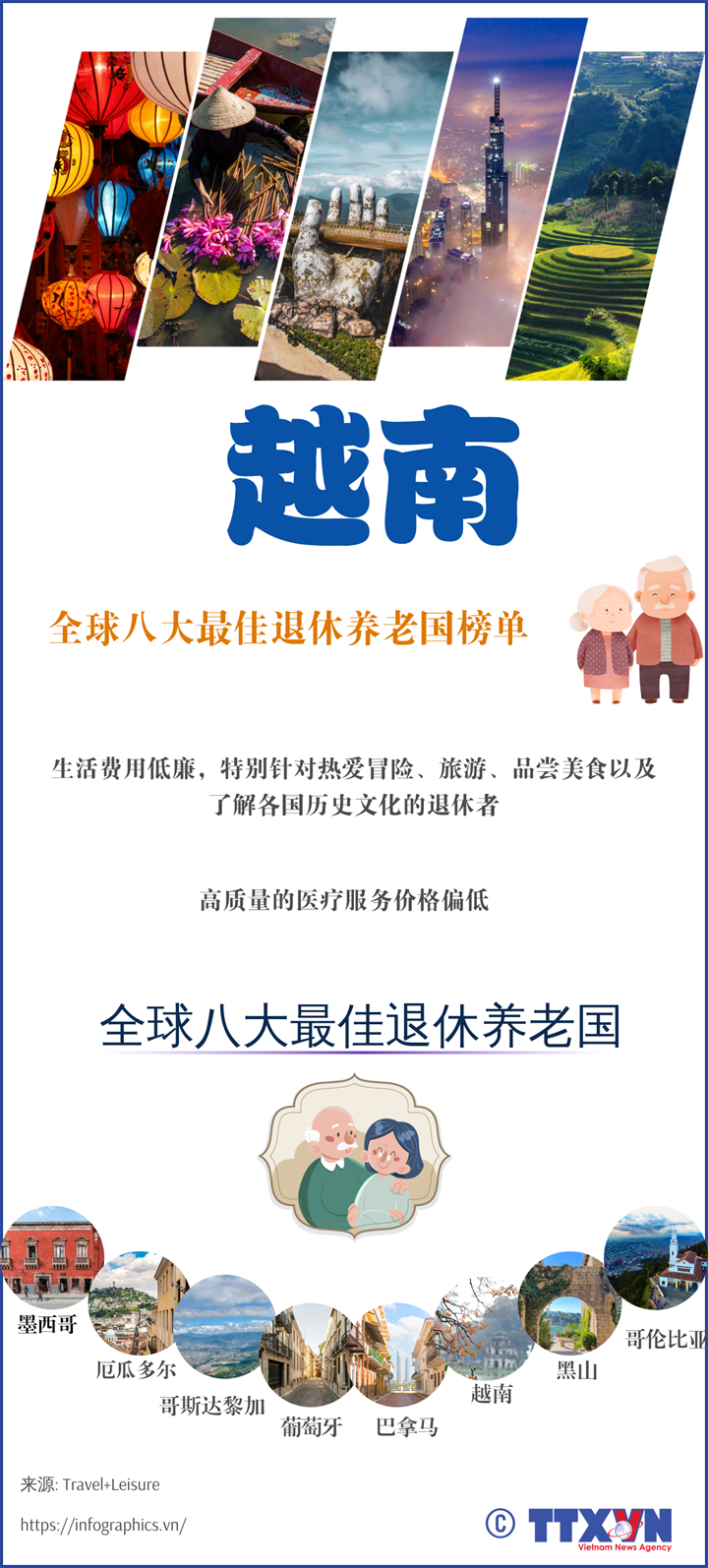 越南列入全球八大最佳退休养老国名单