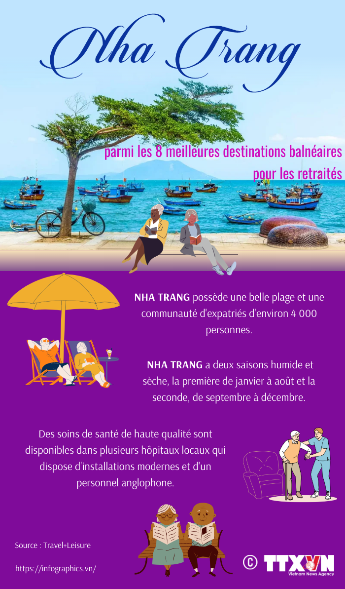 Nha Trang parmi les huit meilleures destinations balnéaires pour les retraités