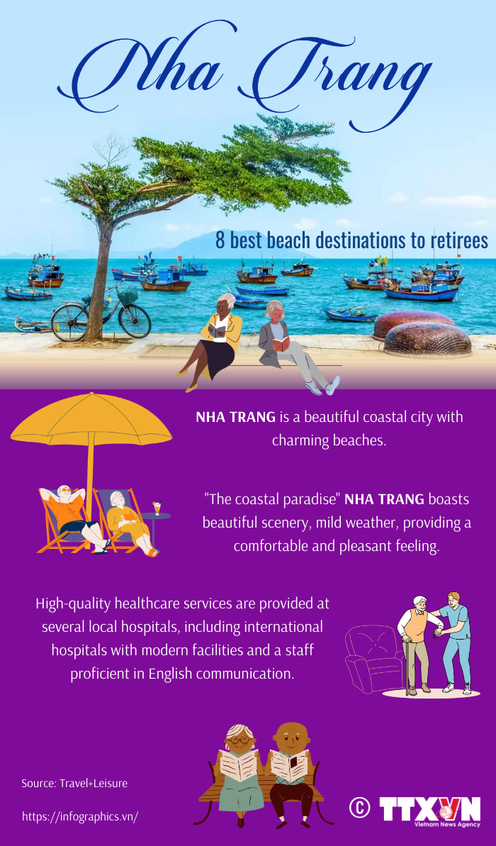 Nha Trang among eight best beach destinations for retirees 