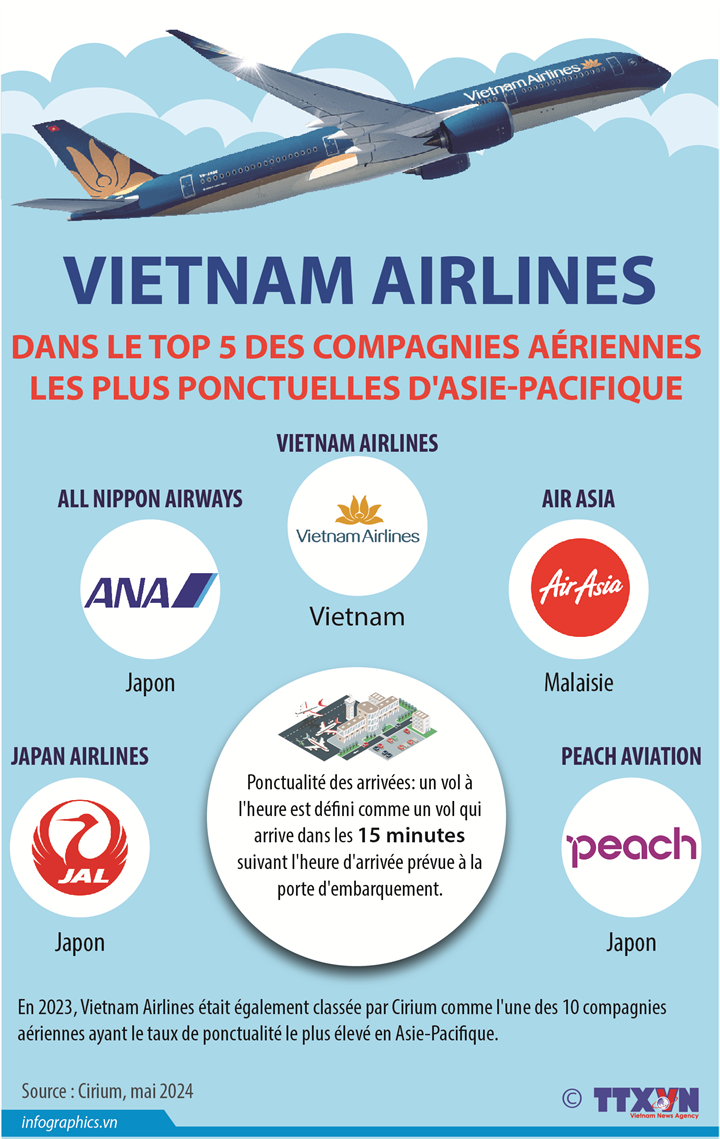 Vietnam Airlines dans le top 5 des compagnies aériennes les plus ponctuelles d'Asie-Pacifique