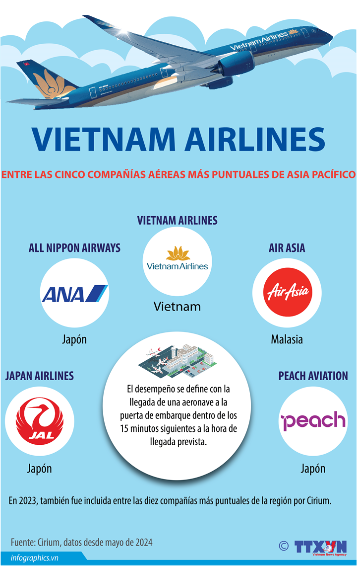 Vietnam Airlines entre las cinco compañías aéreas más puntuales de Asia Pacífico