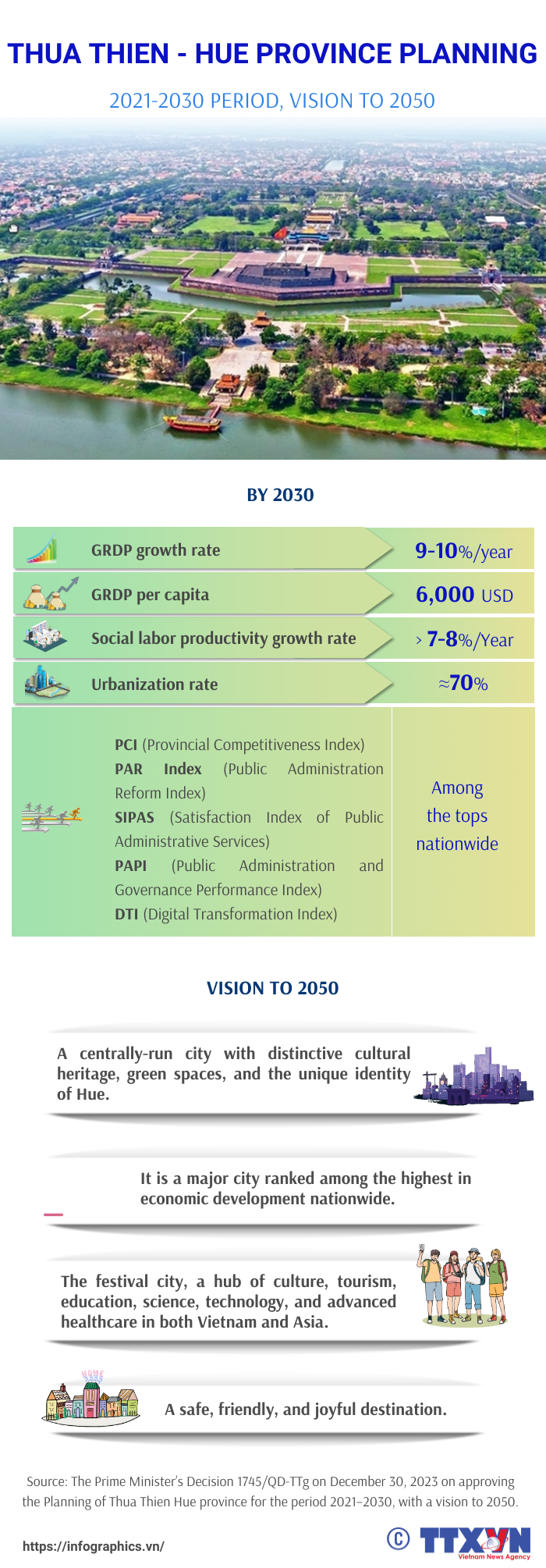 Thua Thien-Hue strives to become centrally run city by 2025