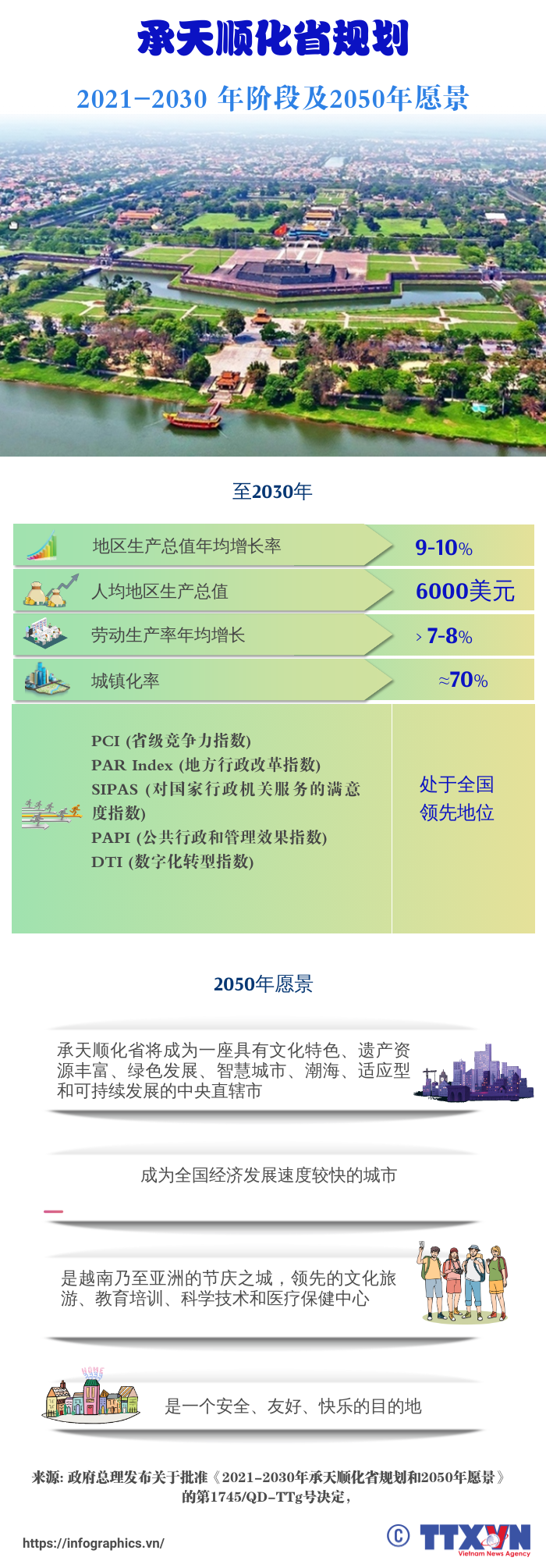 《2021-2030年承天顺化省规划和2050年愿景》