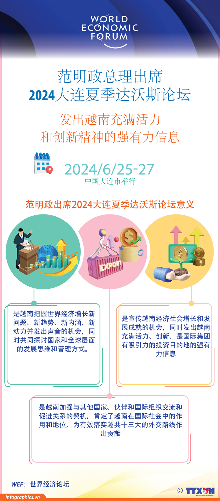 范明政总理出席2024大连夏季达沃斯论坛：发出越南充满活力和创新精神的强有力信息