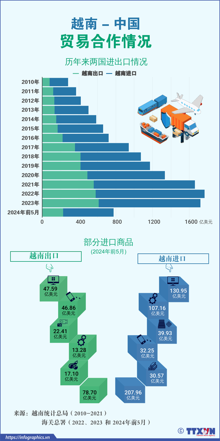 越中经贸投资合作不断走深走实