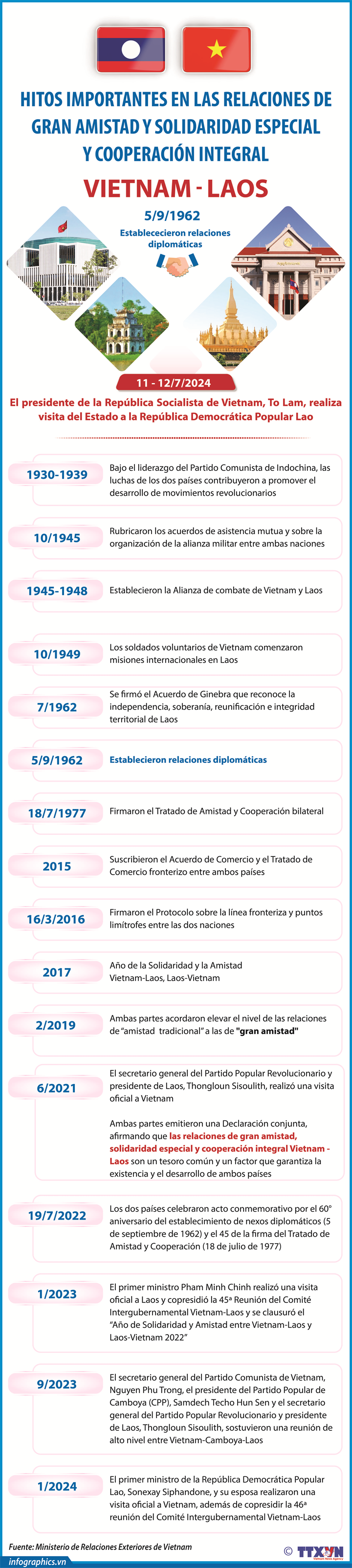 Relaciones de gran amistad, solidaridad especial y cooperación integral Vietnam-Laos