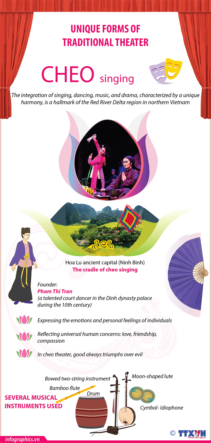 Cheo singing – a traditional Vietnamese cultural art