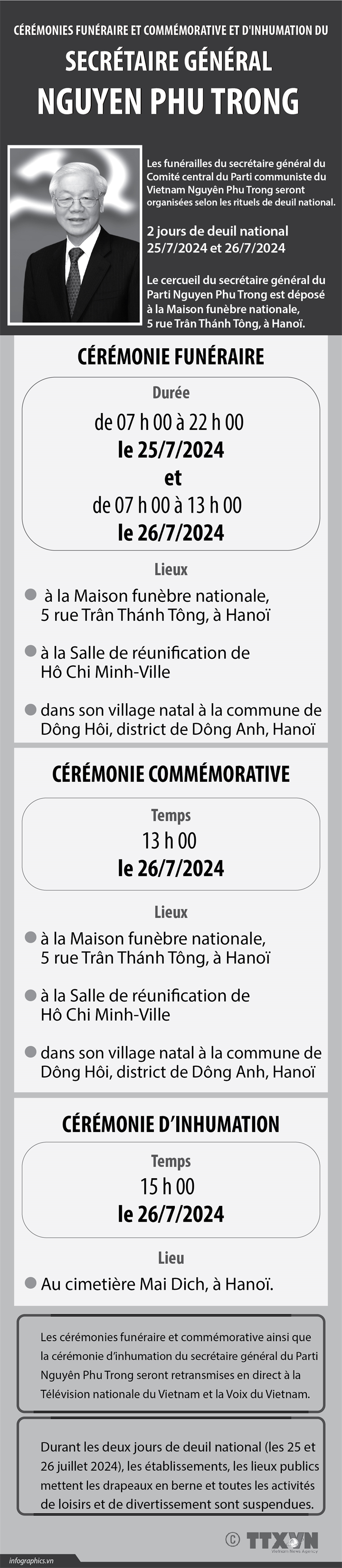 Cérémonies funéraire et commémorative et d'inhumation du secrétaire général Nguyen Phu Trong 