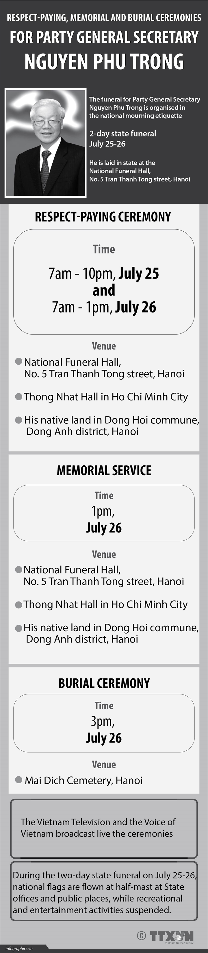 State funeral for Party General Secretary Nguyen Phu Trong