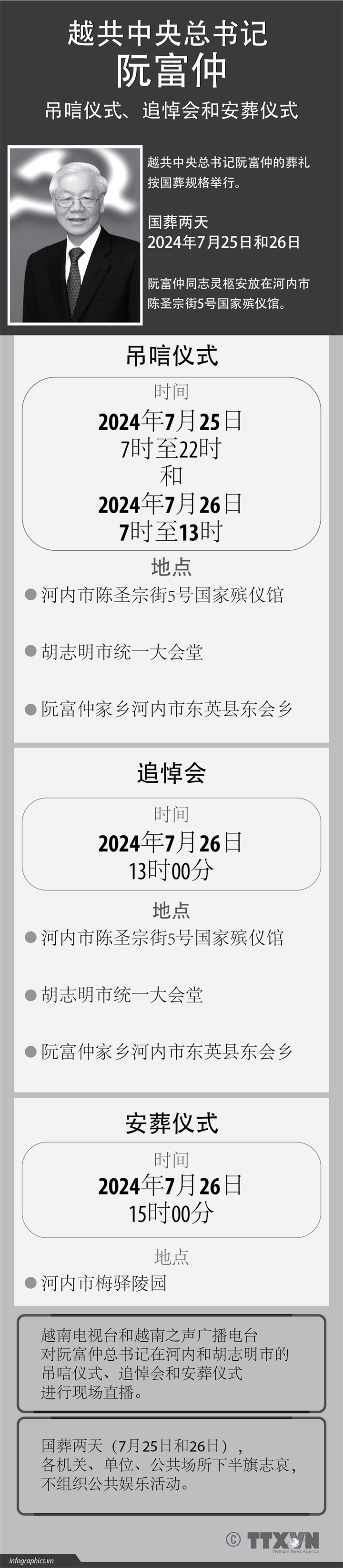 越共中央总书记阮富仲吊唁仪式、追悼会和安葬仪式