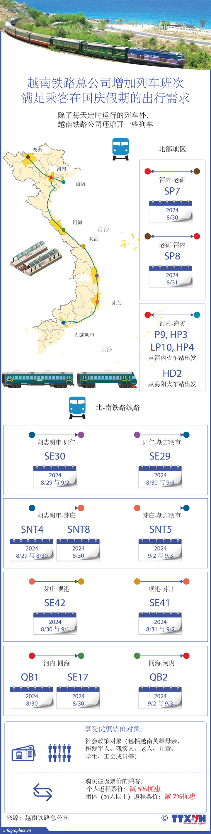 国庆假期越南增加列车班次为乘客提供服务