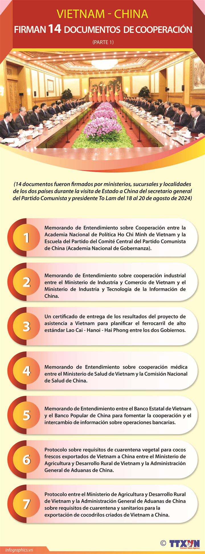 Vietnam y China firman 14 documentos de cooperación