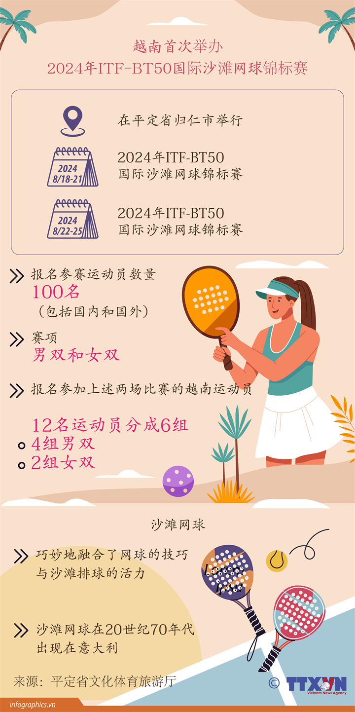 越南首次举办2024年ITF-BT50国际沙滩网球锦标赛