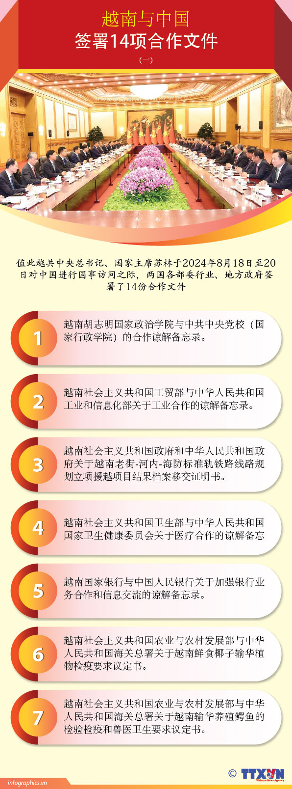 越南与中国签署14项合作文件（一）