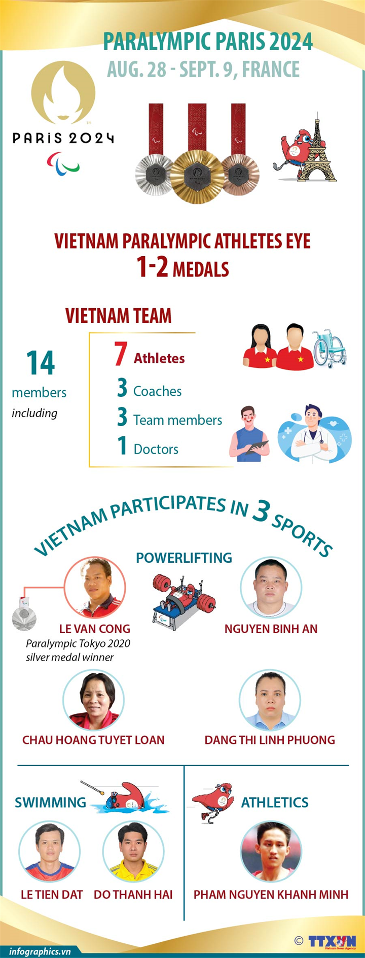 Vietnam Paralympic athletes eye 1-2 medals