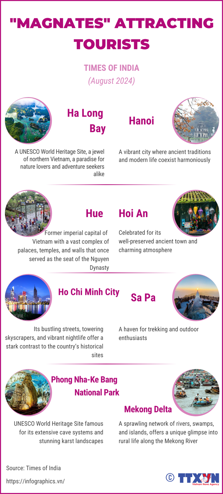 Vietnam's destinations that are absolute tourist magnets