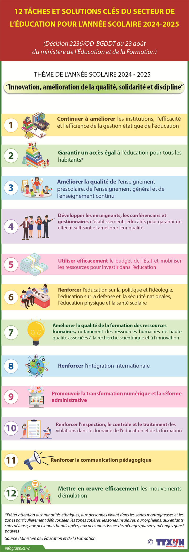 12 tâches et solutions clés du secteur de l'éducation pour l'année scolaire 2024-2025