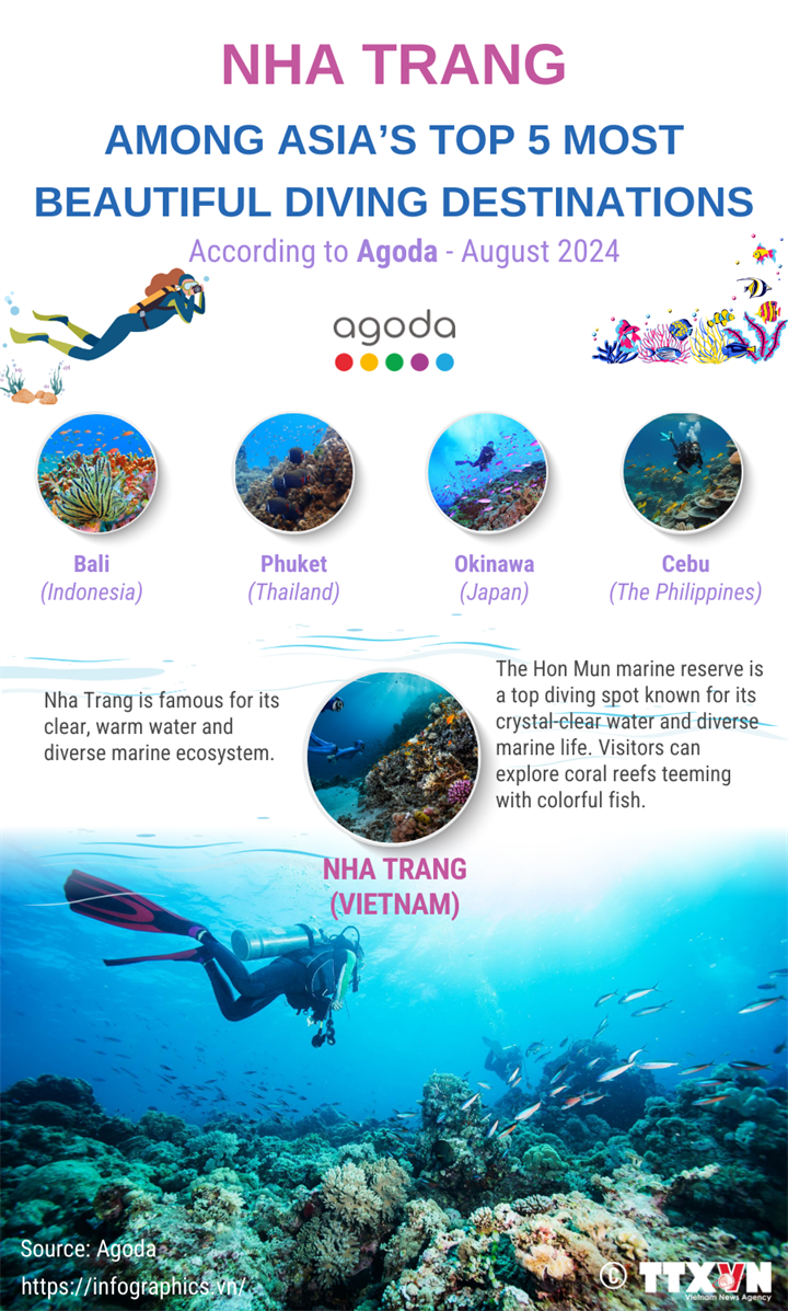 Nha Trang ranked among top 5 most beautiful diving destinations in Asia