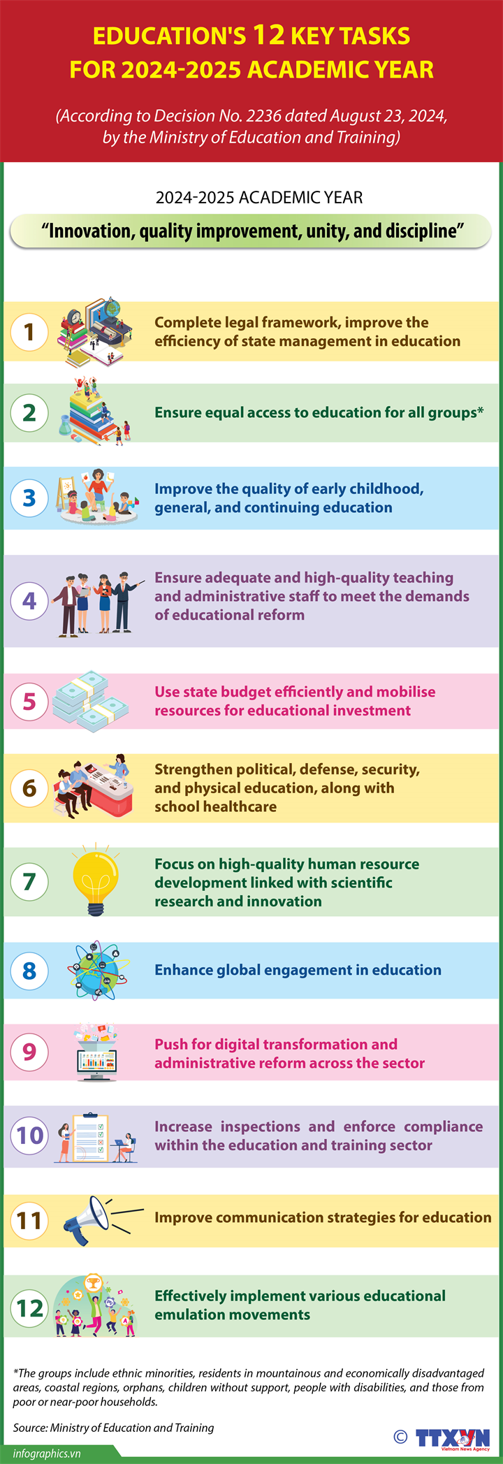 Education's 12 key tasks for 2024-2025 academic year 