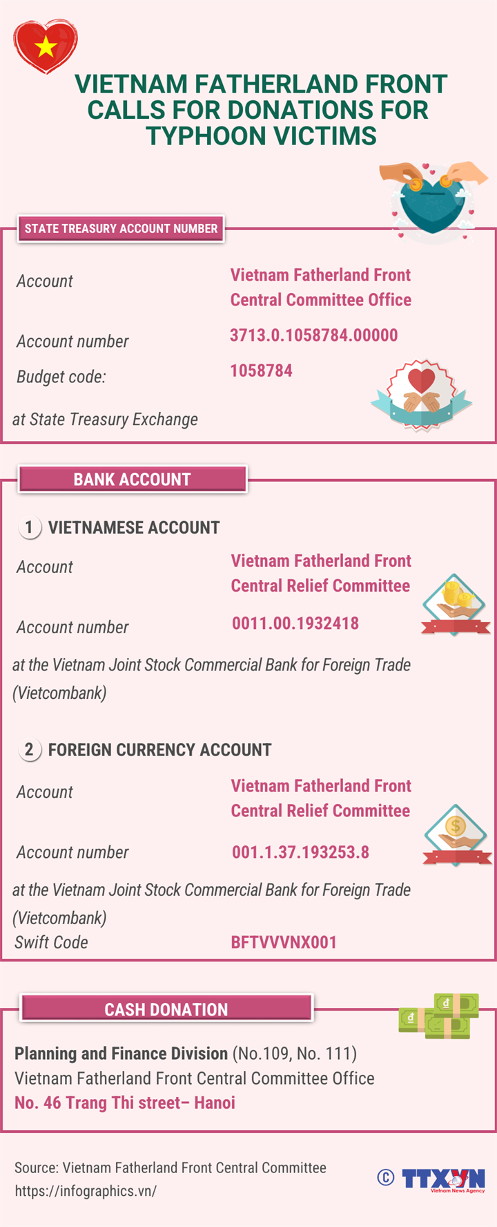 Vietnam Fatherland Front calls for donations for typhoon victims