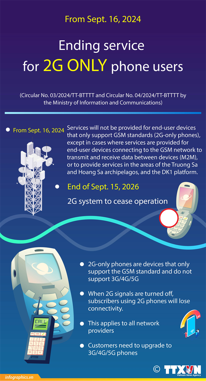 Vietnam to begin phasing out 2G service