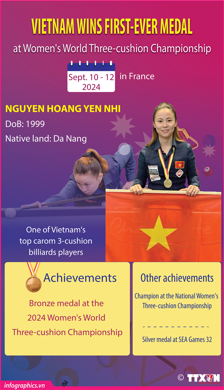 Vietnam wins first-ever medal at Women's World three-cushion Championship