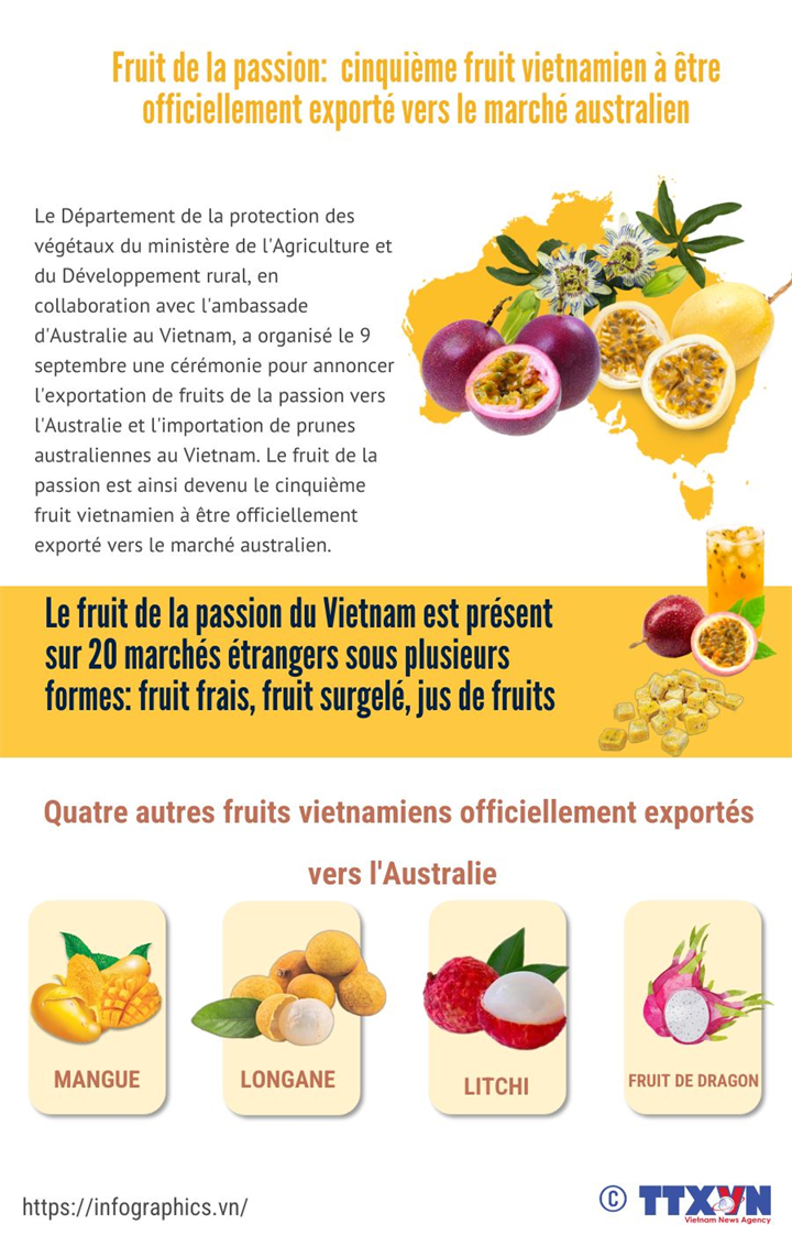 Fruit de la passion:  cinquième fruit vietnamien à être officiellement exporté vers le marché australien