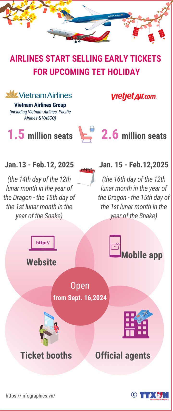 Airlines start selling early tickets for upcoming Tet Holiday