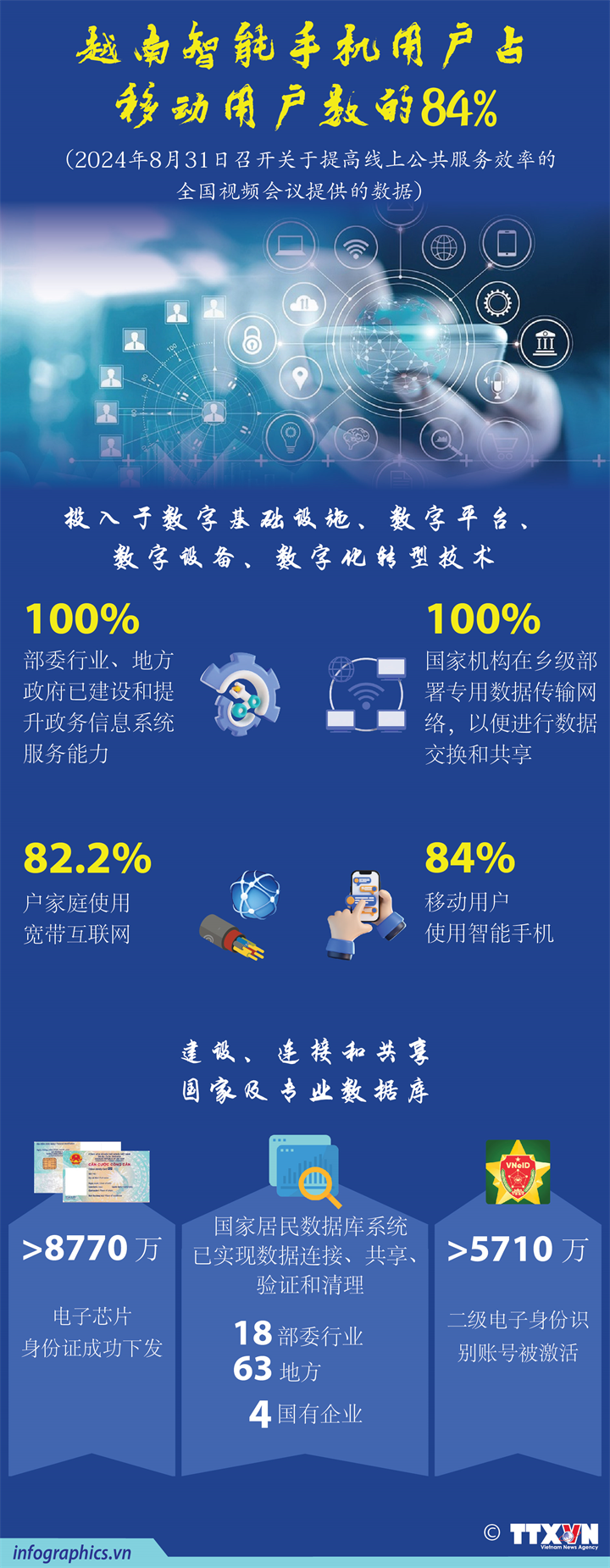 越南智能手机用户占移动用户数的84%