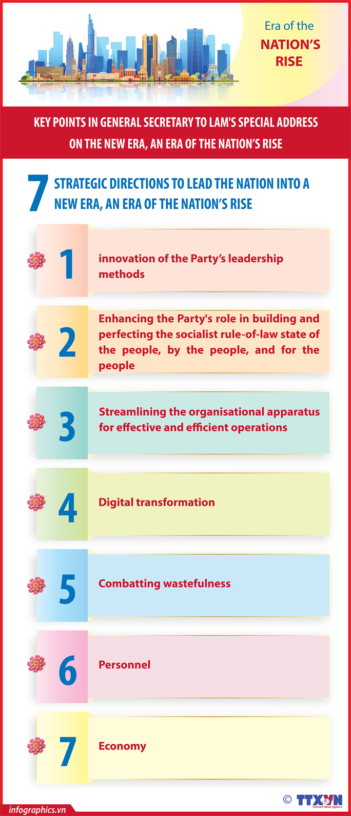 Seven strategic directions to lead the nation into a new era