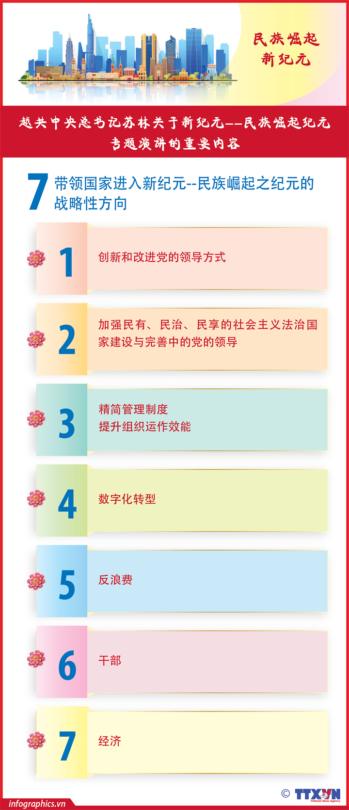 越共中央总书记苏林关于新纪元--民族崛起纪元专题演讲的重要内容