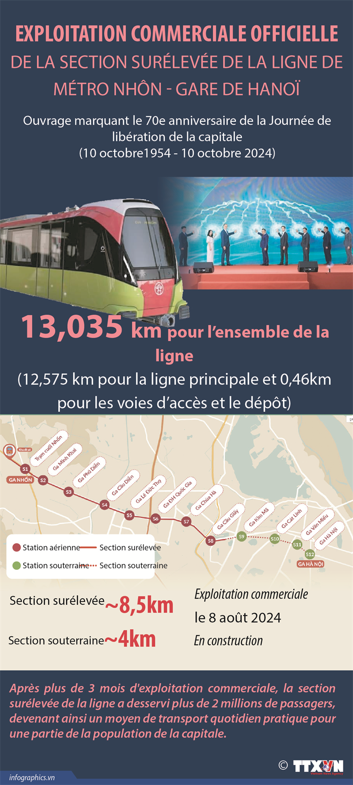 Exploitation commerciale officielle de la section surélevée de la ligne de métro Nhôn-Gare de Hanoï