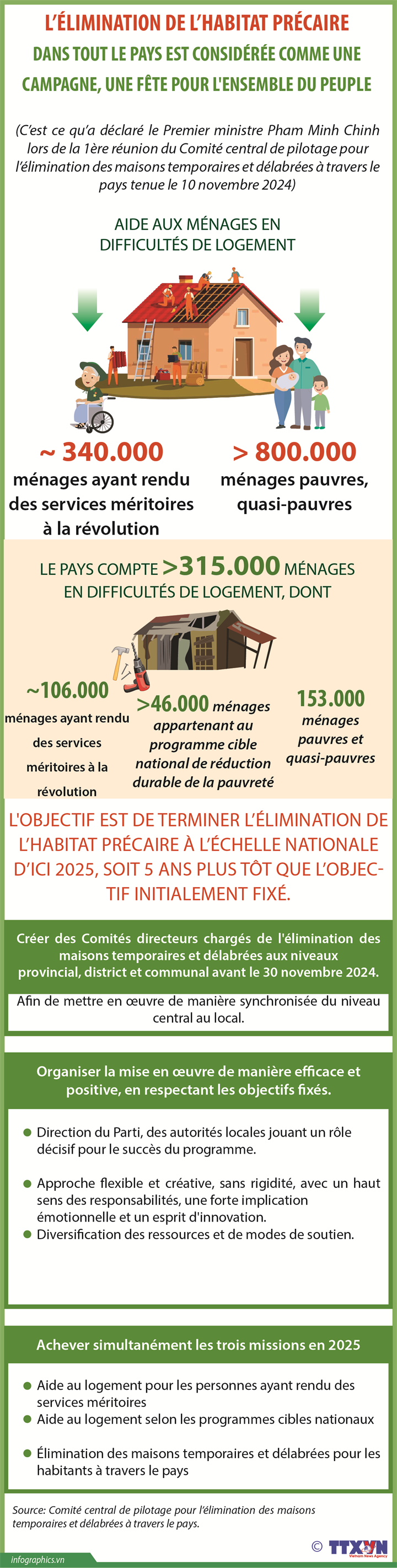 L'élimination de l'habitat précaire dans tout le pays considérée comme une fête pour l'ensemble du peuple