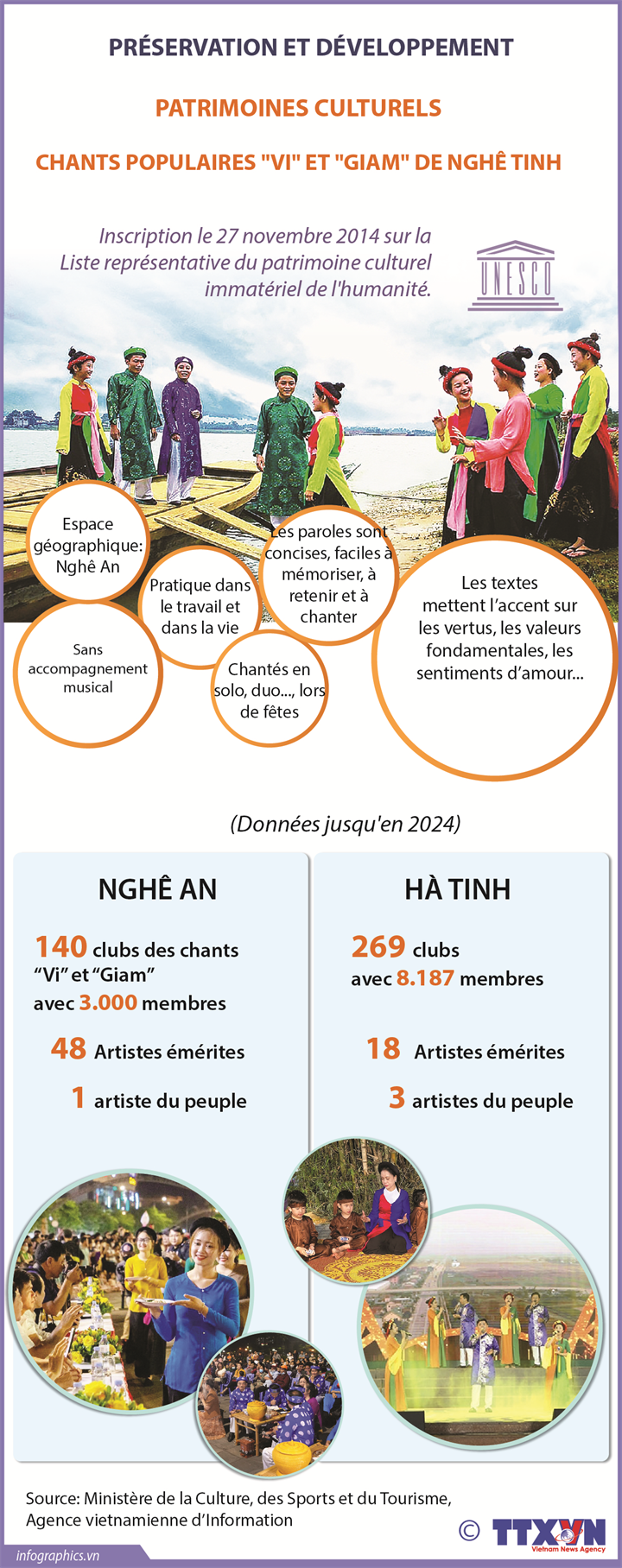 Les chants populaires "Vi" et "Giam" de Nghê Tinh