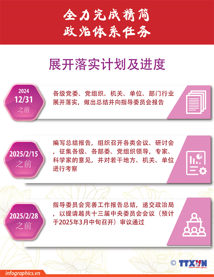 全力完成精简政治体系任务