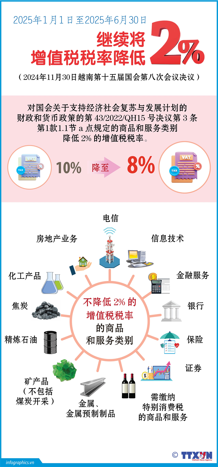 继续将增值税税率降低2%