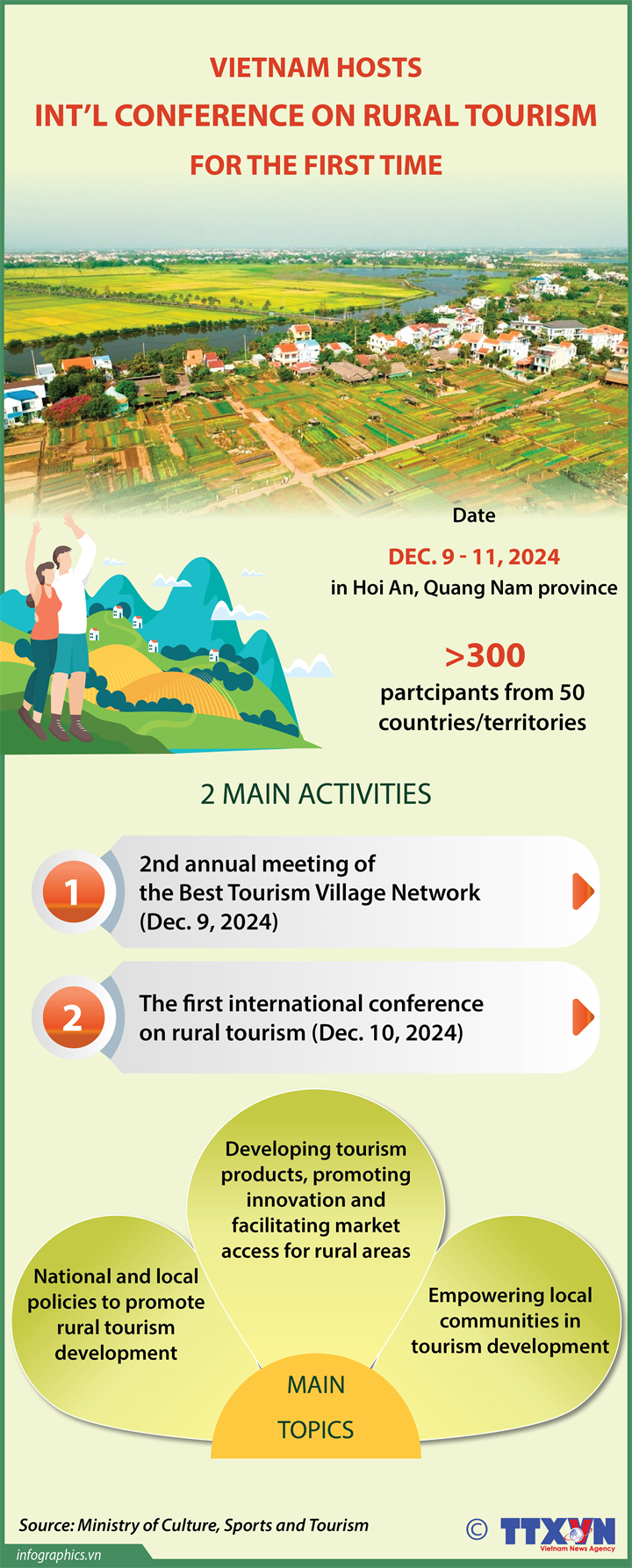 Vietnam hosts int’l conference on rural tourism for the first time