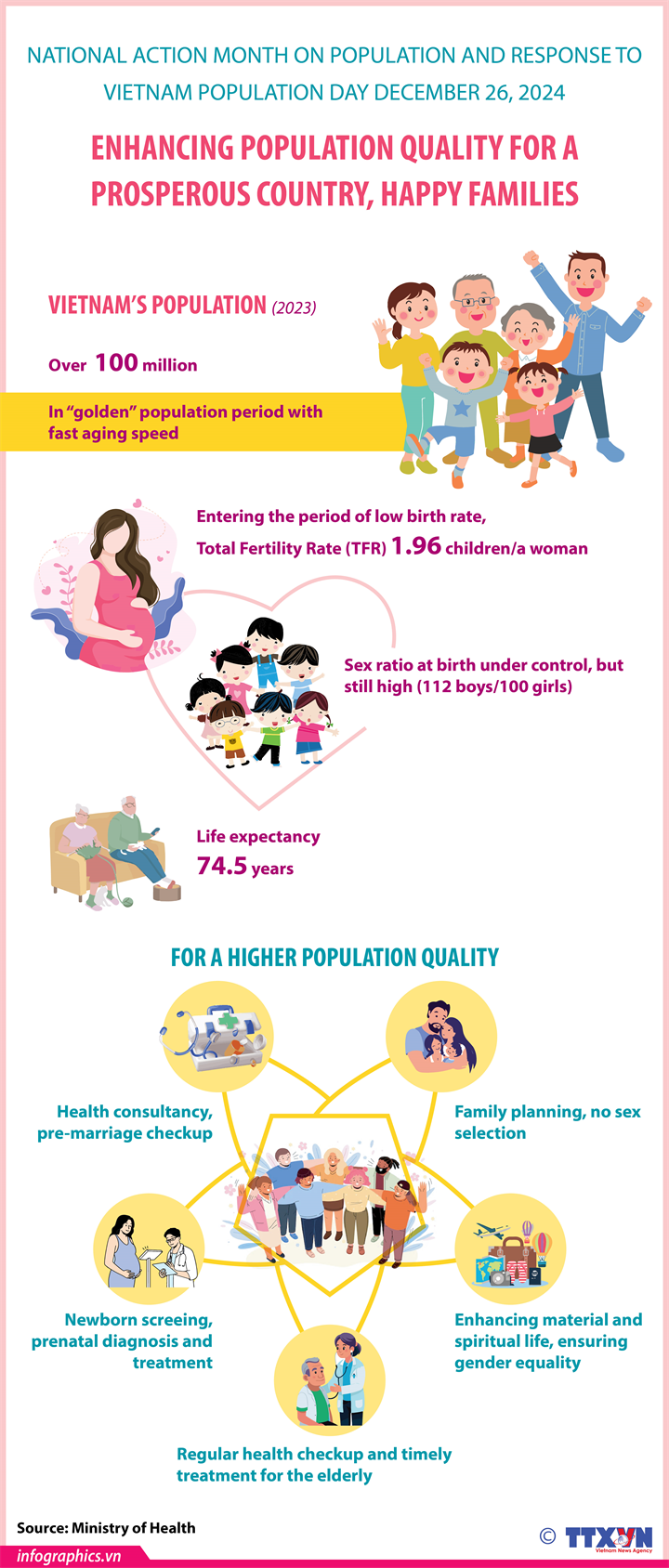 Improving population quality for a prosperous country, happy families