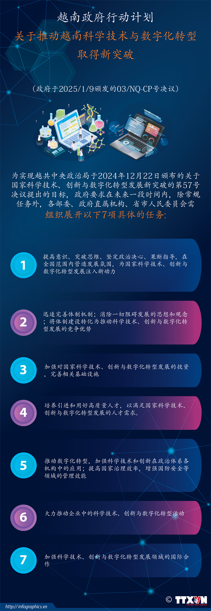 越南政府行动计划：推动越南科学技术与数字化转型取得新突破