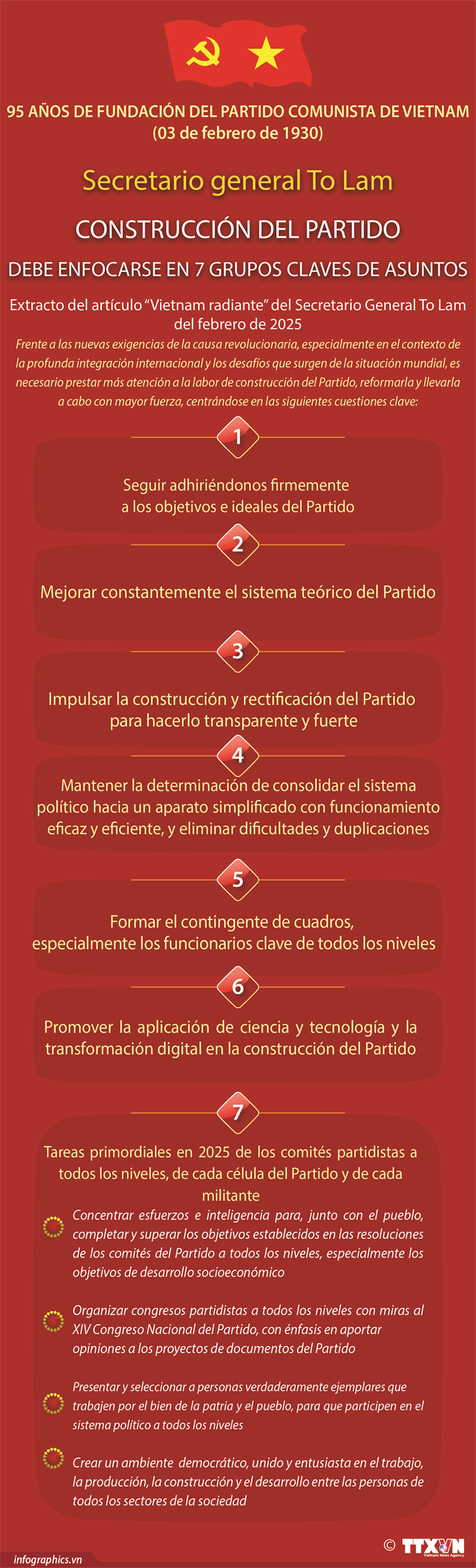 Secretario general To Lam: Construcción del Partido debe enfocarse en 7 grupos claves de cuestiones